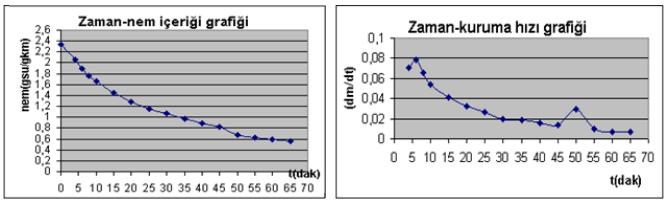 MIS Makina, MIS Industry