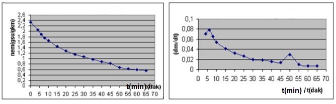 MIS Makina, MIS Industry