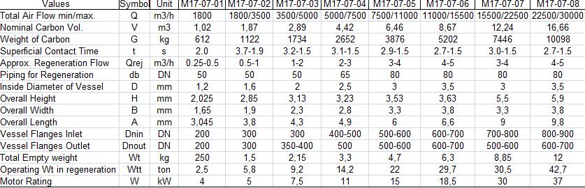 MIS Makina, MIS Industry