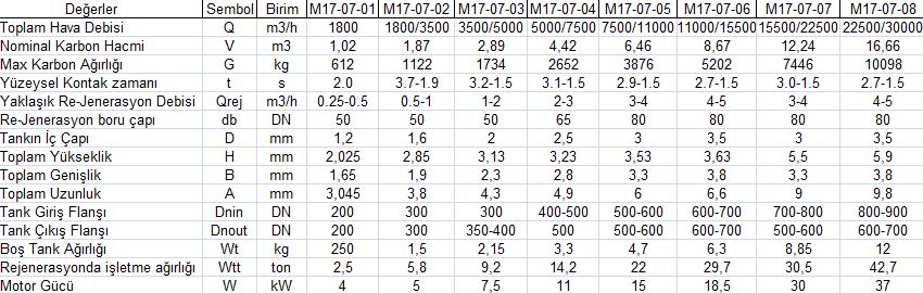 MIS Makina, MIS Industry