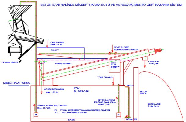 MIS Makina, MIS Industry