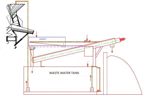 MIS Makina, MIS Industry