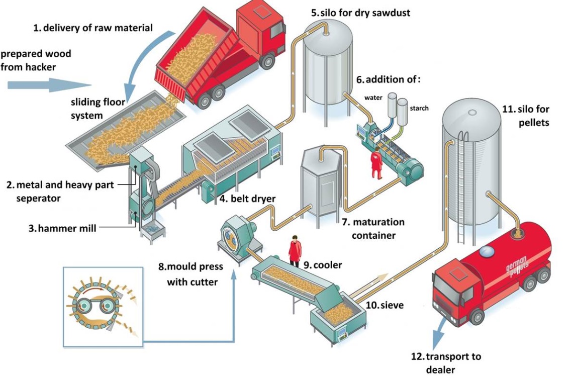 MIS Makina, MIS Industry