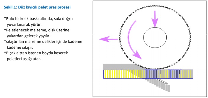 MIS Makina, MIS Industry