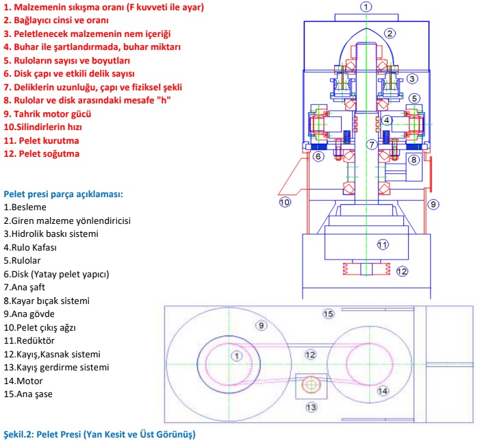MIS Makina, MIS Industry