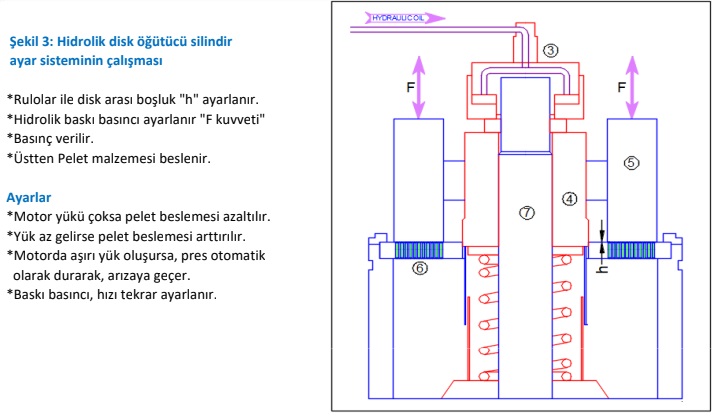 MIS Makina, MIS Industry