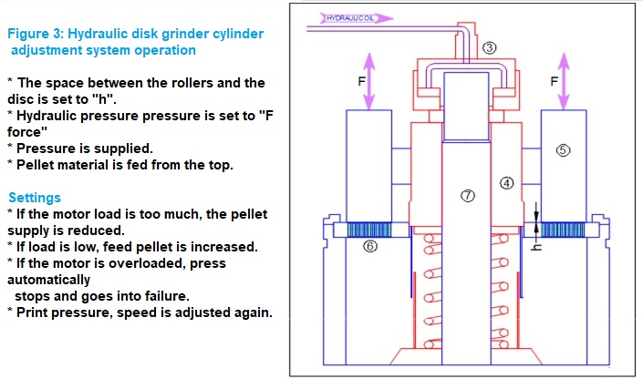 MIS Makina, MIS Industry